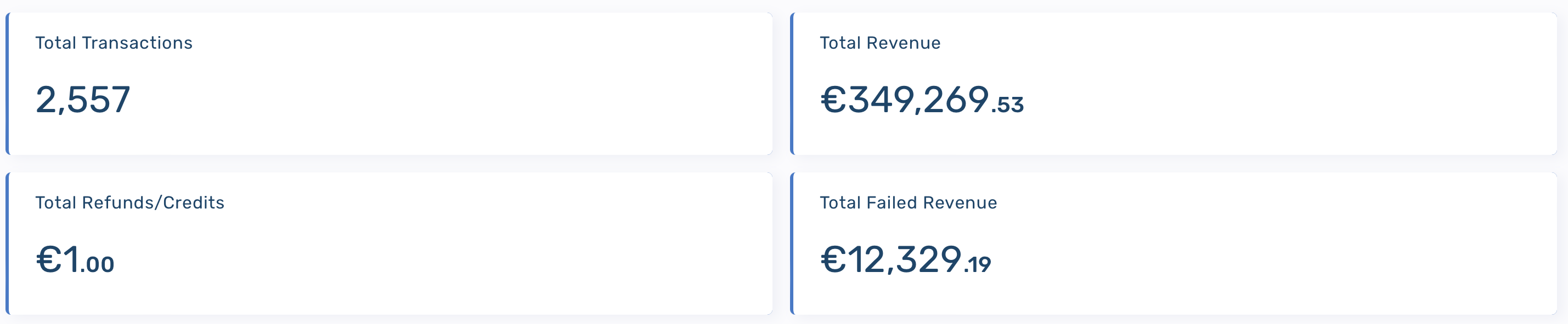 Example: Real Time Figures